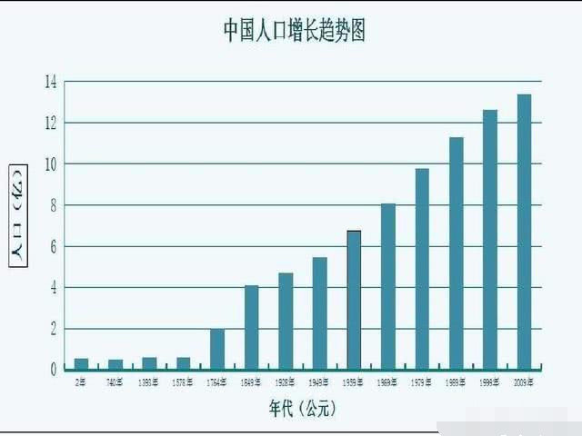 河南人口为什么那么多_河南人口这么多,为什么没有郑州始发到深圳的高铁