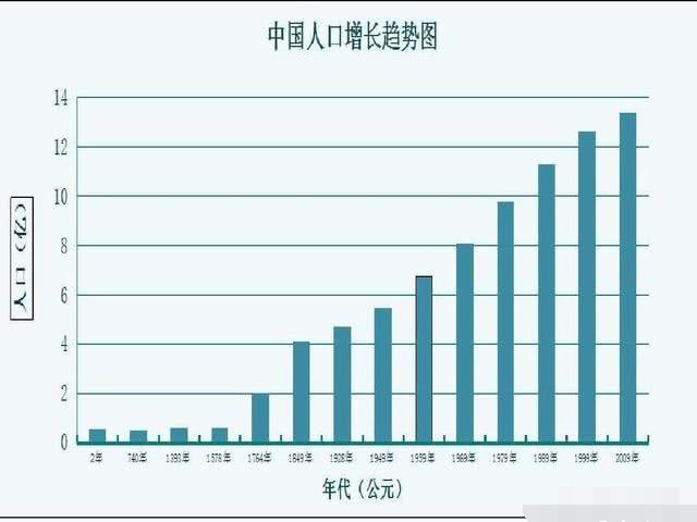 郑州面积和人口数量_郑州第二绕城高速要来了 城市框架再拉大,买房怎么选