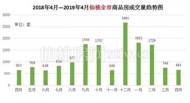 2021年仙桃市gdp_仙桃市规划2021图