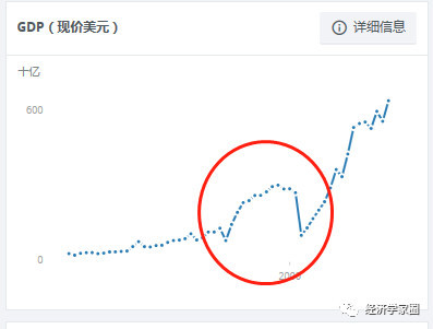 阿根廷1990年人均gdp_负债1010亿美元,中国首次对阿根廷开放市场后,该国再次求助中国(2)