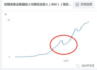 阿根廷和巴西的人均gdp_同为美洲大国,美国和巴西的经济发展为什么一个天上,一个地下(3)