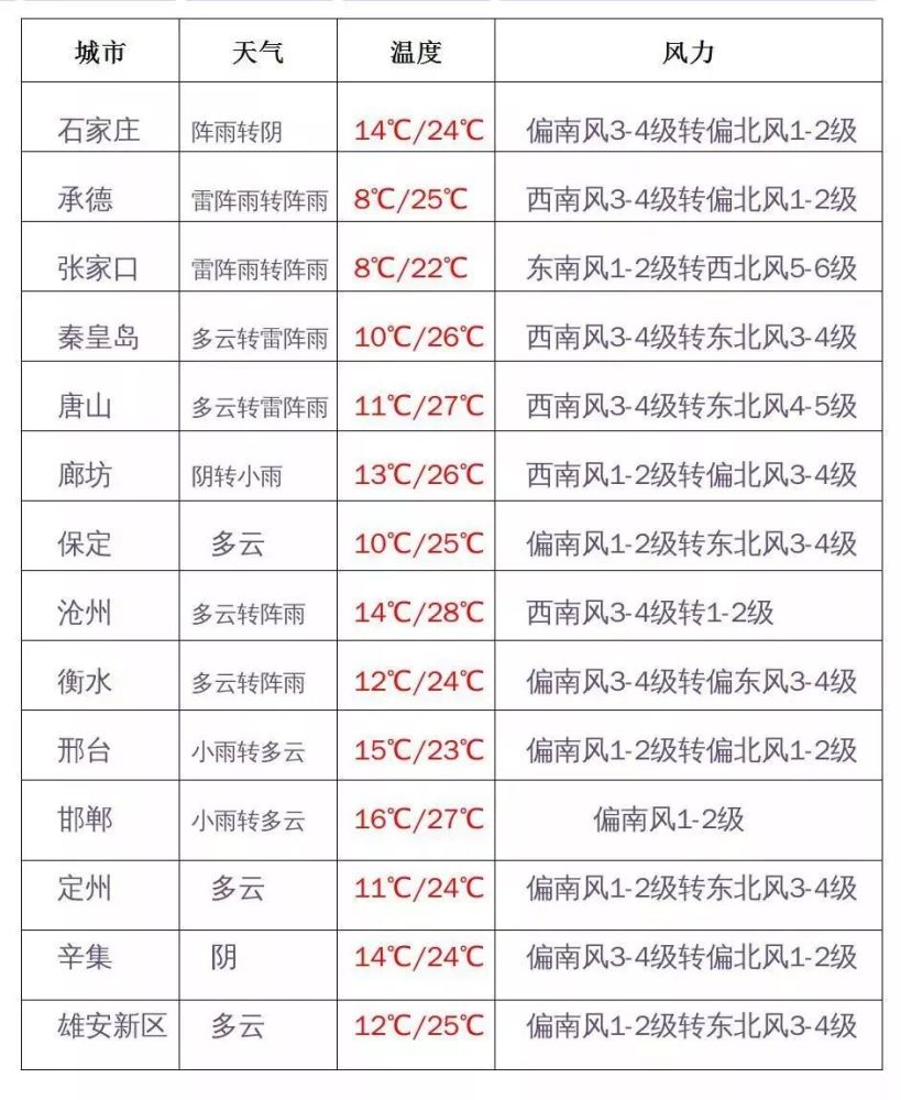 文安县多少人口_文安老赖大曝光 文安法院公布文安200个被失信人员名单(3)