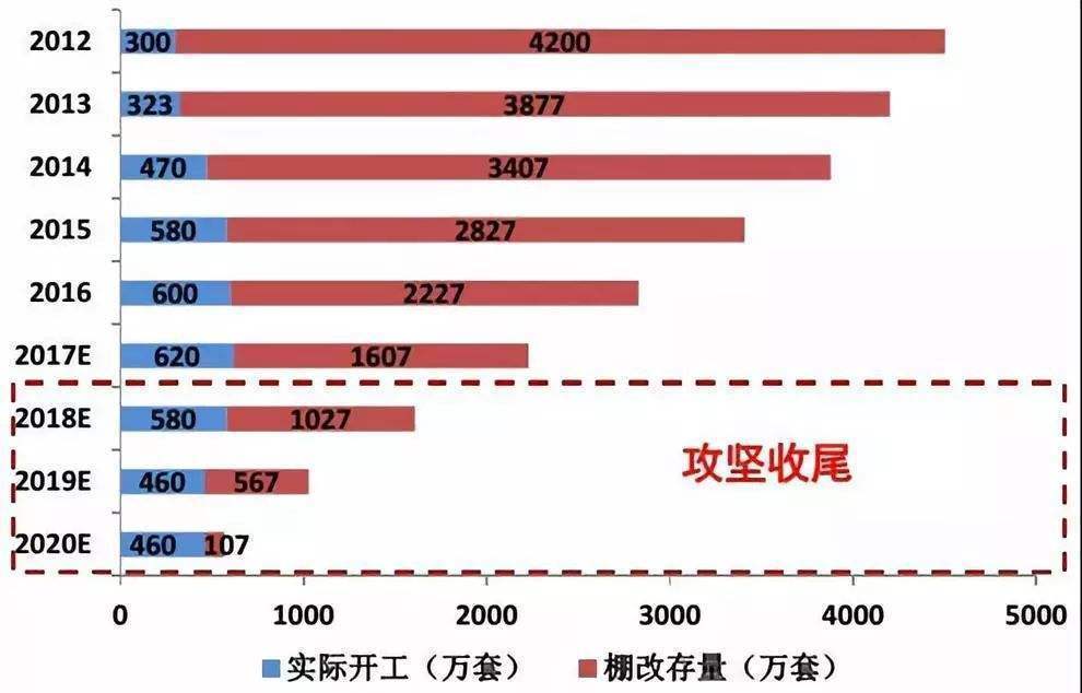 春运常住人口总体流出533万_常住人口登记表(2)