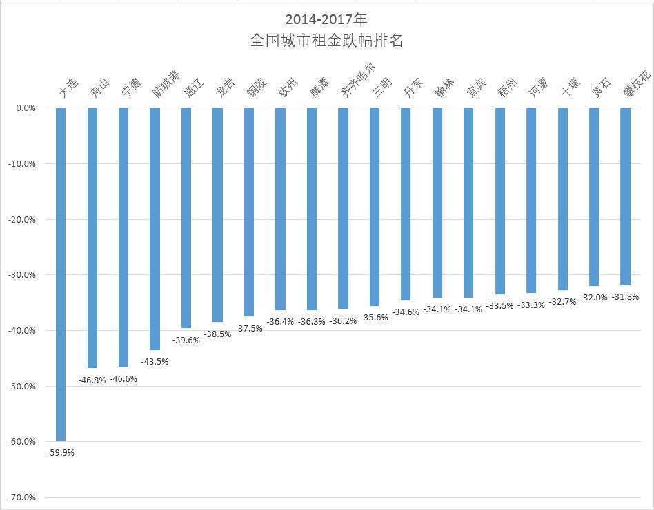 攀枝花人口流失_听说四川攀枝花市人口流失非常严重,什么原因造成的(2)