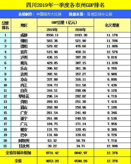 恩施州各县gdp_恩施州地图