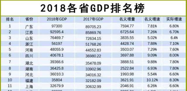 广东江苏韩国gdp排名(2)