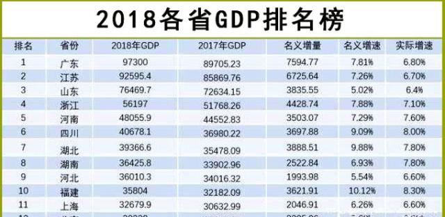 2020年终gdp江苏_2020年浙江省各城市GDP(2)