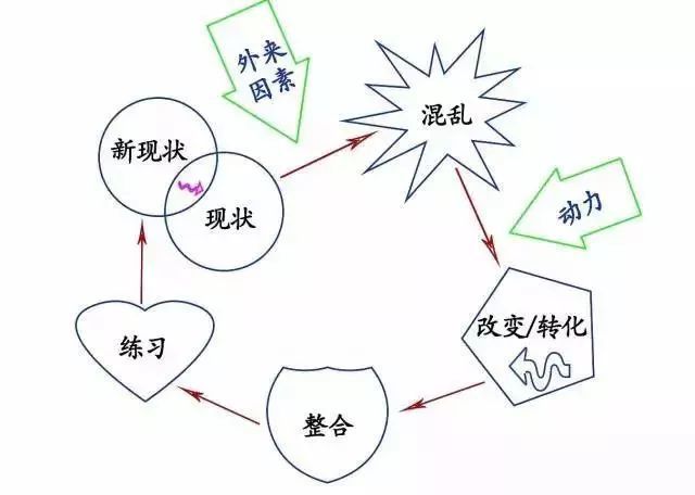 萨提亚模式:一个人的转变是怎么发生的?