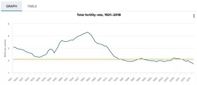 1999年出生人口_家长必收 上海2015年升学择校七大法则(3)