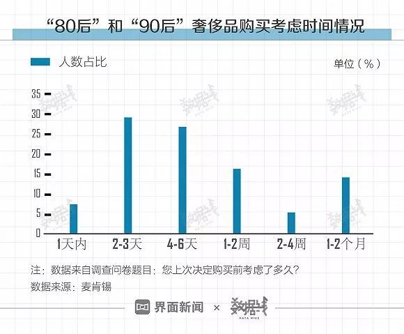 中国一季度gdp较上年四季度_一季度GDP可能逼近7(3)