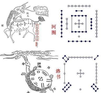 河图,洛书,山海经,易经在历史上被认为是天书
