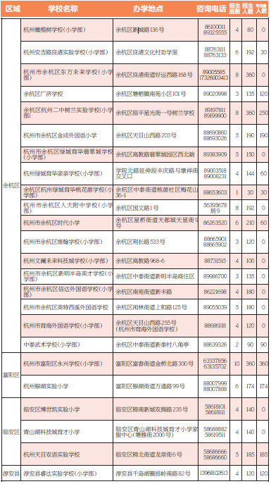 杭州私立小学排名_杭州私立高中