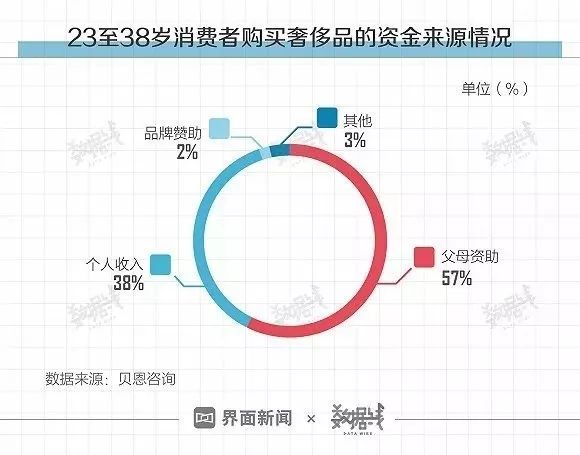 月欠族—— 超前消费 让不少年轻人"穷忙"