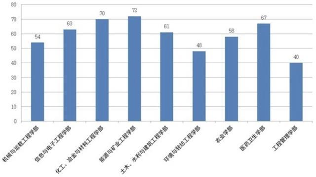 2019年我国贫困人口分布_中国贫困人口分布图片(3)