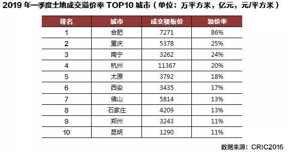 2017山西第一季度gdp_山西各市gdp