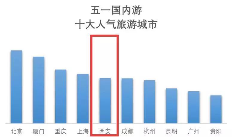 西安曲江gdp排名_规划701和666米的曲江新区,它的规划透露什么趋势(3)