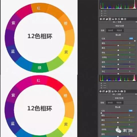 hsb/hsl工具是什么?为什么说它是最全面的调色工具?