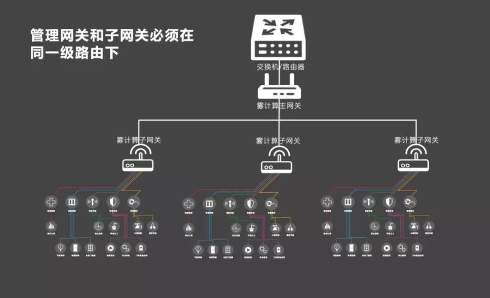 网关与路由器_linux 路由 网关设置_路由网关