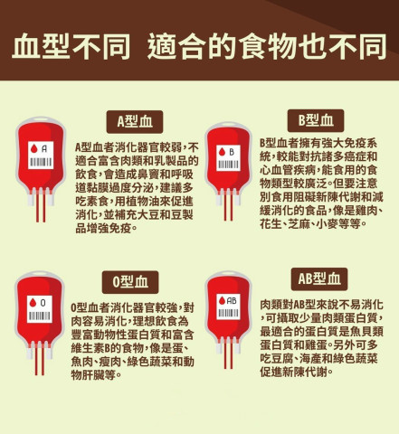 B型血人口数_人口普查(3)