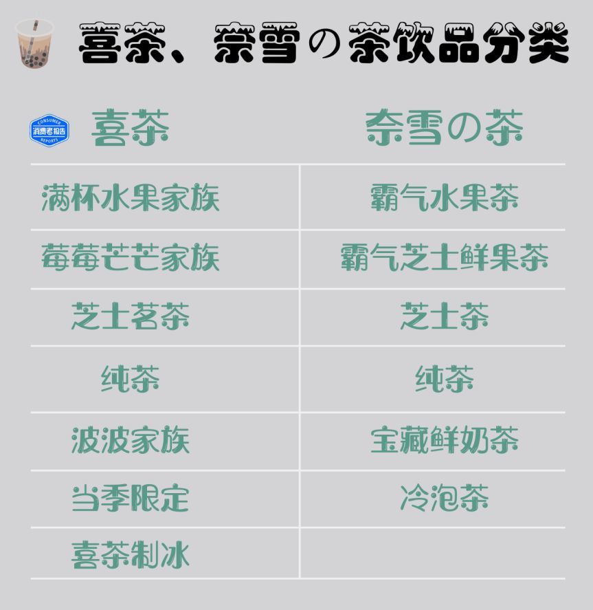 喜茶,奶茶,奈雪的茶