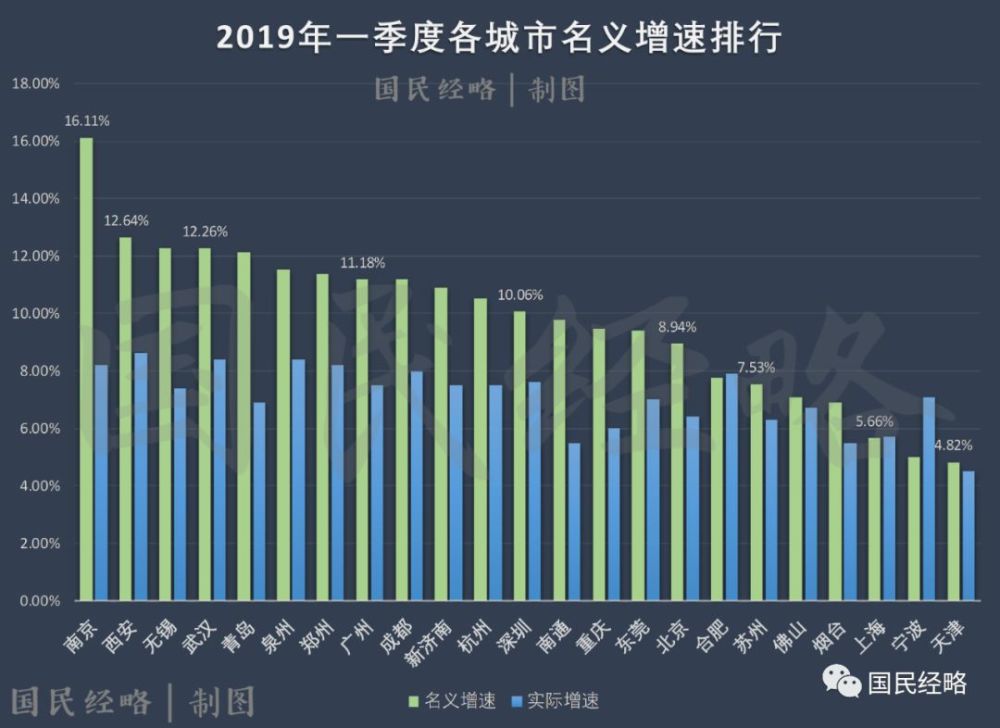 上海2019年的gdp_2019年中国gdp增长率(2)