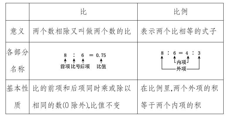 小升初总复习之式与方程,比和比例知识点