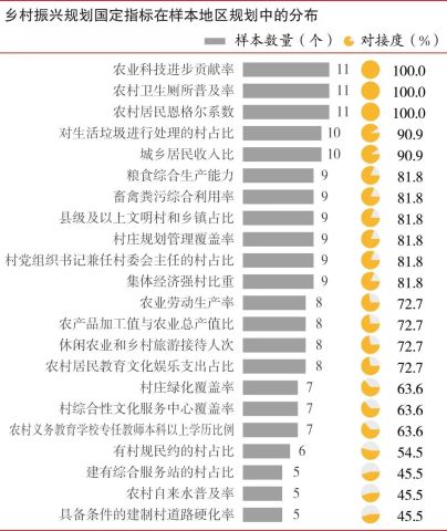 农业对gdp的贡献用什么指标_美国海洋经济发展现状 产业分布与趋势判断(3)