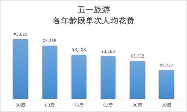 人均贡献值_中国烟草贡献值(2)
