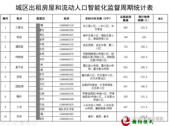 社区外来人口管理_薛之谦天外来物图片(3)