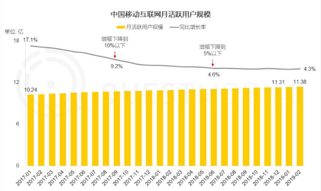 互联网人口红利是什么_告别 人口红利 时代(3)