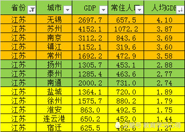 烟台gdp分区_厉害 我大烟台GDP排名全国前20 买房的人有福了(2)