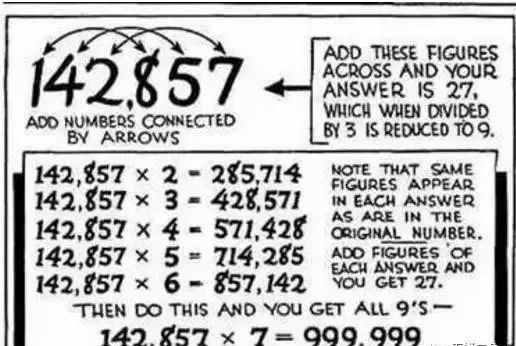 世界上最神奇的数字,142857