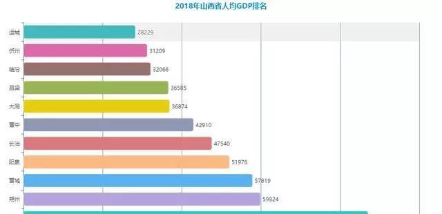 太原市人均gdp