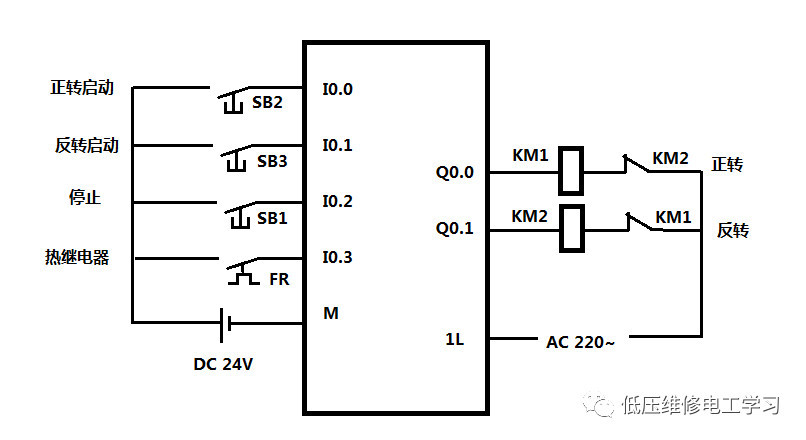 西门子plc200实例每日一讲 异步电动机正反转控制电路
