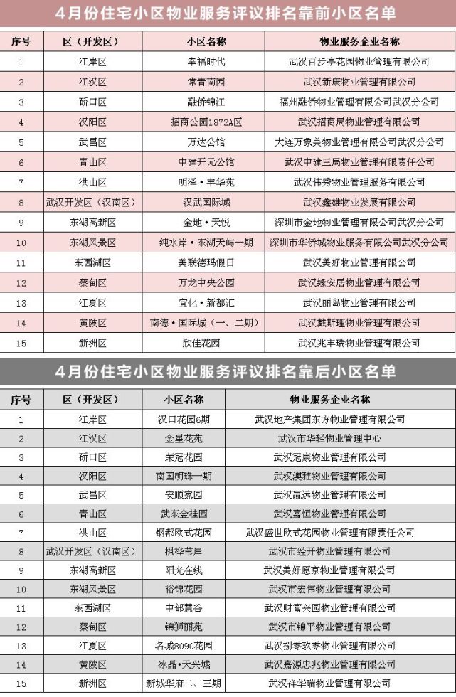 武汉工业设计排名_武汉设计工程学院(3)