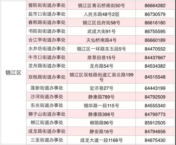 成都流动人口登记官网_成都外地子女入学登记进行中 22个区县的时间 地点 攻