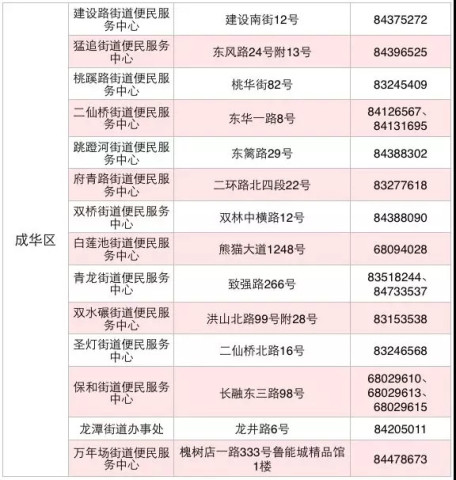 成都流动人口登记官网_成都外地子女入学登记进行中 22个区县的时间 地点 攻