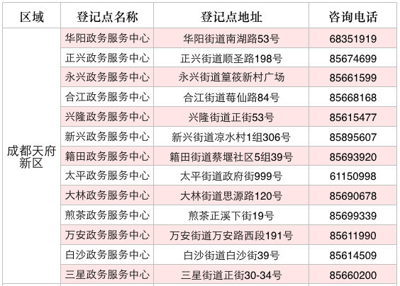 四川省流动人口信息登记办法_房屋出租后24小时内房东要申报承租人信息