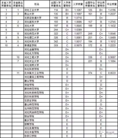 山西三本大学排名_山西大学(3)