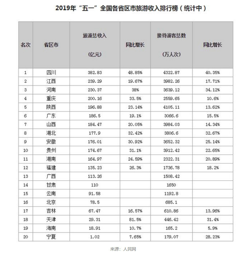 云南省人口流出排名_云南省人口分布图(3)