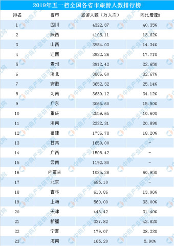 山西各市人口数量_山西地图(2)