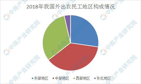 中国农民人口2018总数_中国人口总数变化图