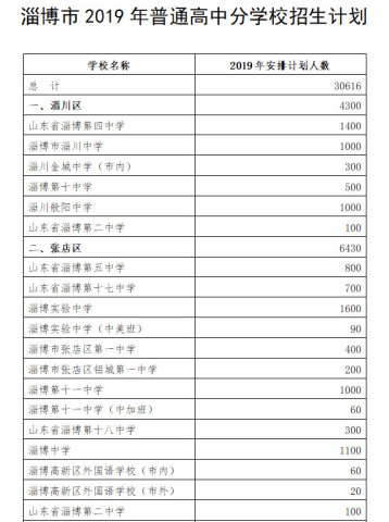 沂源县人口数_沂源各乡镇人口男女比例排名 看你老家排名第几...(3)