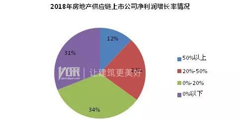 供应链排名_供应链管理图片