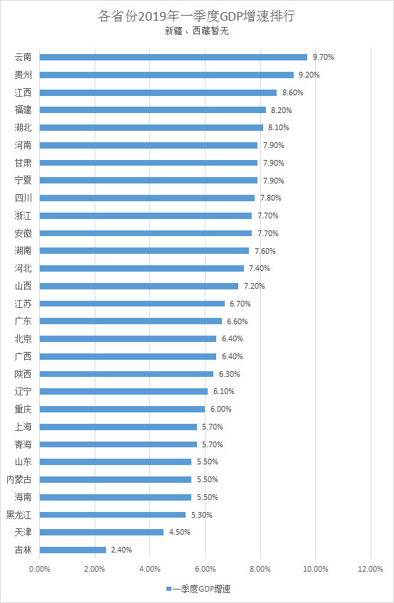 山东经济总量排名2018_山东经济学院牛玉红