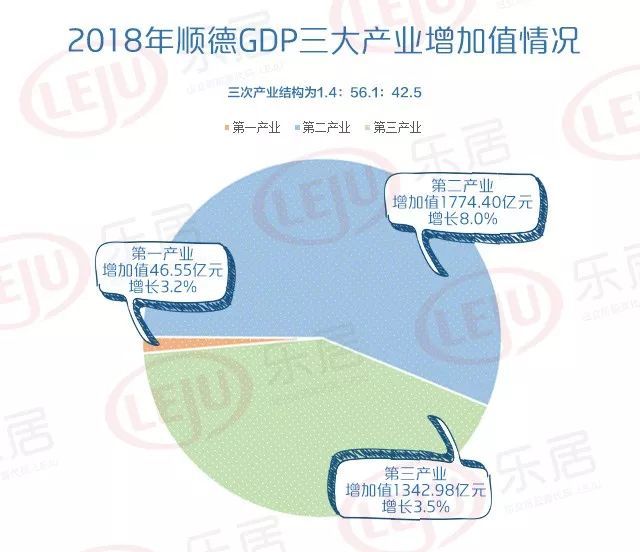 顺德历年gdp(2)