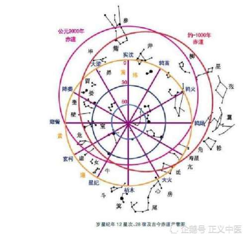 岁星纪年图集