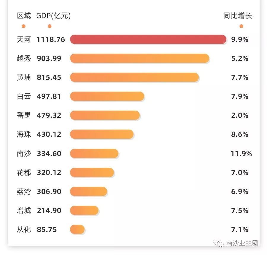 芜湖各区一季度GDP_安徽16市公布一季度GDP,滁州排在