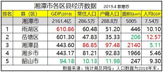 湘潭经济总量全国排名_湘潭大学
