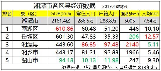 韶山 gdp_韶山冲(3)